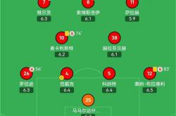 开云体育下载-关于曼城战胜对手，稳定领跑积分榜的信息