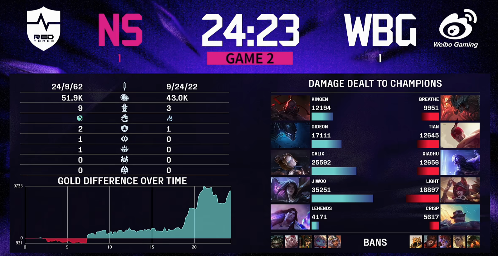 NS强势WBG，Scout爆发神勇