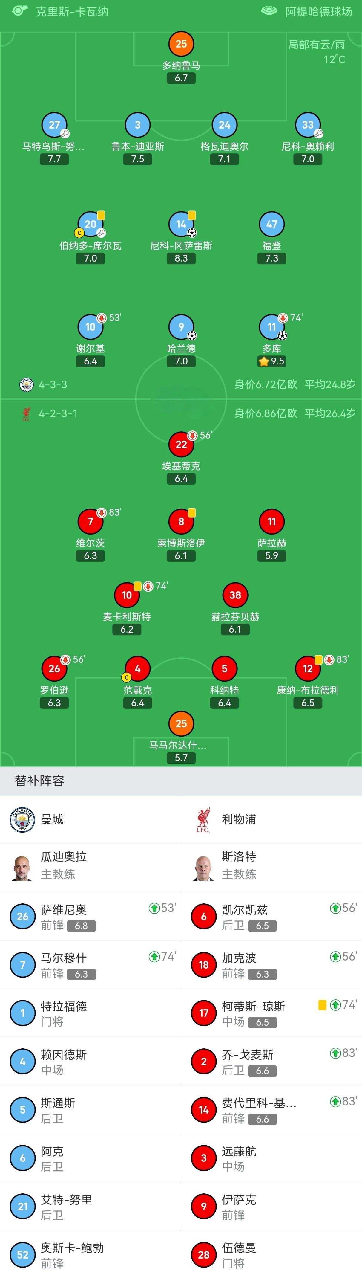 关于曼城战胜对手，稳定领跑积分榜的信息