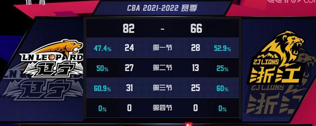 加拿大篮球队再次击败强敌，晋级四强