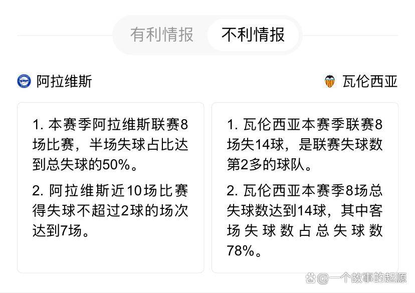 瓦伦西亚遭遇失利，需调整战术